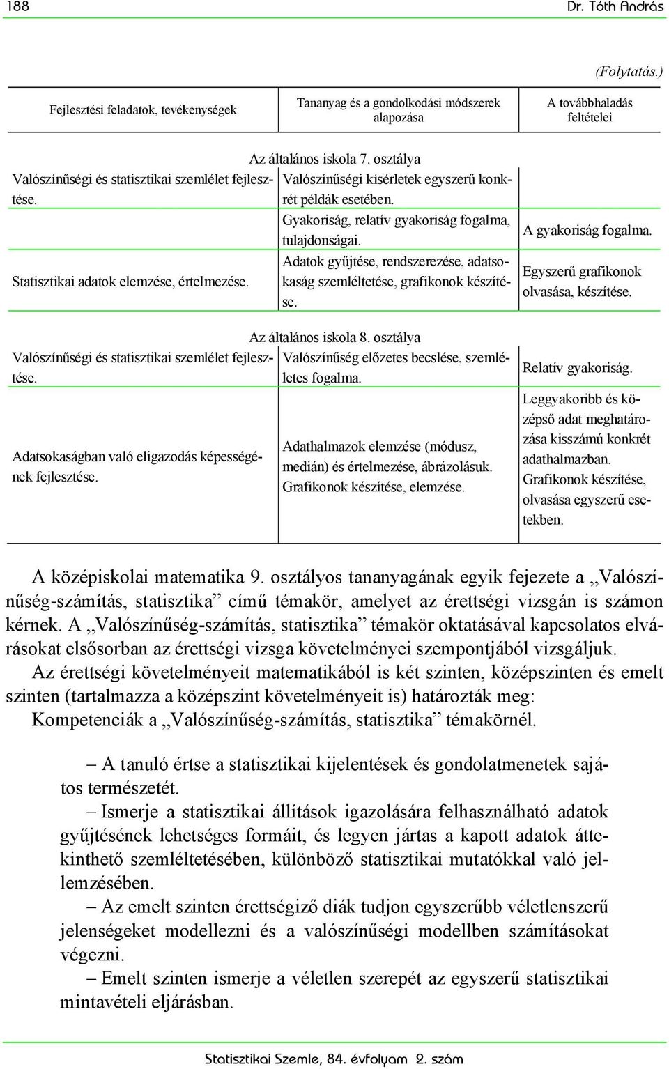 Statisztikai adatok elemzése, értelmezése. Adatok gyűjtése, rendszerezése, adatsokaság szemléltetése, grafikonok készítése. A gyakoriság fogalma. Egyszerű grafikonok olvasása, készítése.