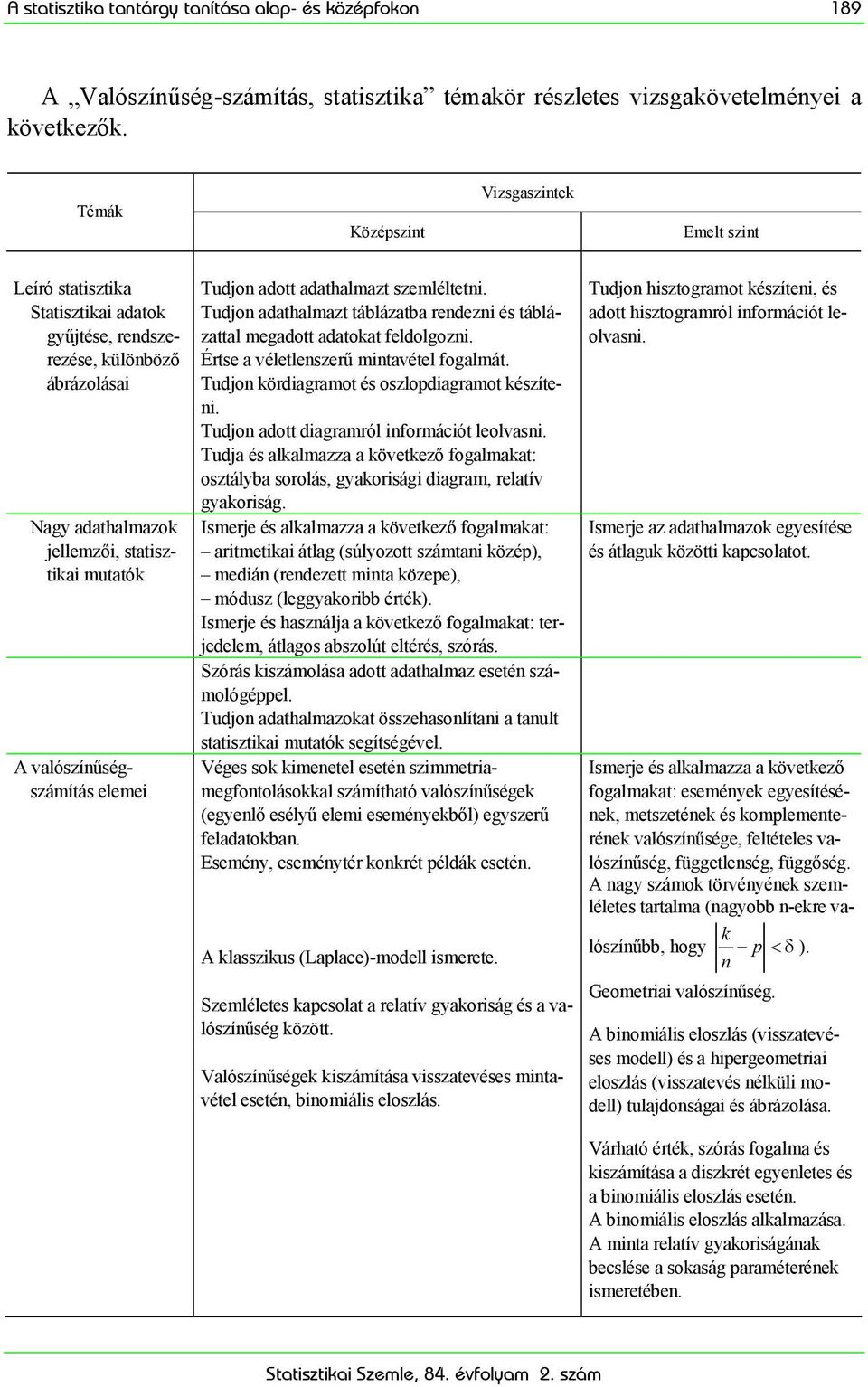 valószínűségszámítás elemei Tudjon adott adathalmazt szemléltetni. Tudjon adathalmazt táblázatba rendezni és táblázattal megadott adatokat feldolgozni. Értse a véletlenszerű mintavétel fogalmát.