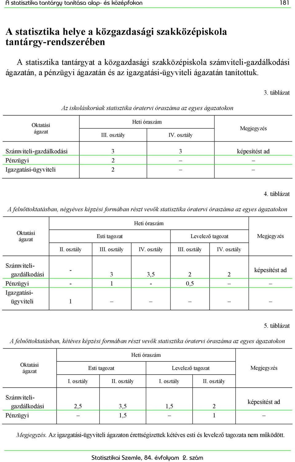 táblázat Oktatási ágazat III. osztály Heti óraszám IV. osztály Megjegyzés Számviteli-gazdálkodási 3 3 képesítést ad Pénzügyi 2 Igazgatási-ügyviteli 2 4.