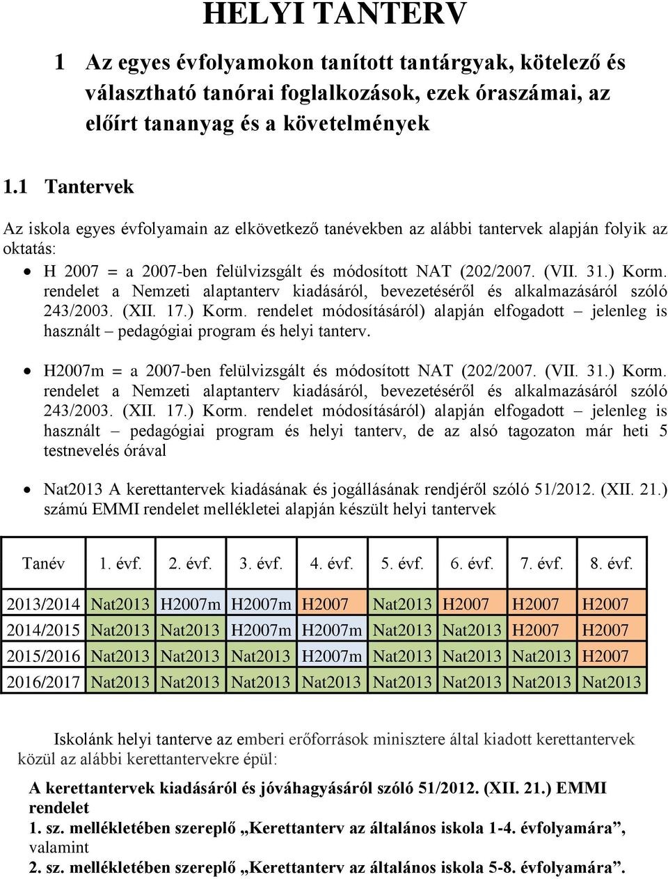 rendelet a Nemzeti alaptanterv kiadásáról, bevezetéséről és alkalmazásáról szóló 243/2003. (XII. 17.) Korm.