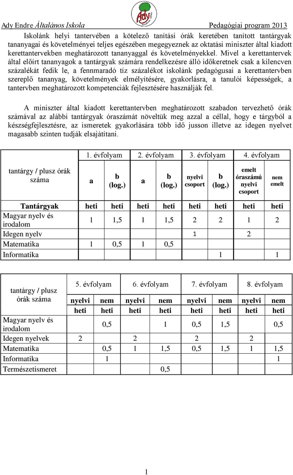 Mivel a kerettantervek által előírt tananyagok a tantárgyak számára rendelkezésre álló időkeretnek csak a kilencven százalékát fedik le, a fennmaradó tíz százalékot iskolánk pedagógusai a