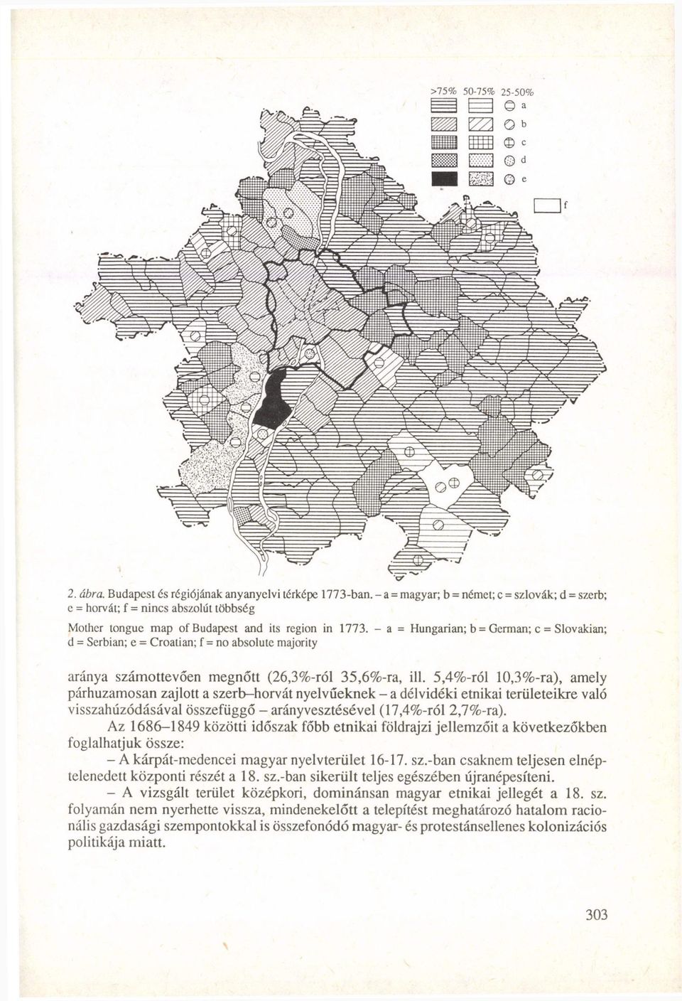 - a = Hungárián; b = Germán; c = Slovakian; d = Serbian; e = Croatian; f = no absolute majority aránya számottevően megnőtt (26,3%-ról 35,6%-ra, ill.