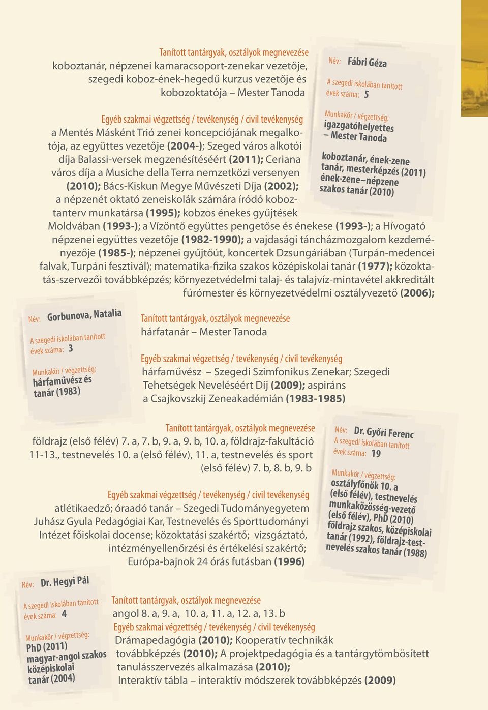 Művészeti Díja (2002); a népzenét oktató zeneiskolák számára íródó koboztanterv munkatársa (1995); kobzos énekes gyűjtések igazgatóhelyettes Mester Tanoda koboztanár, ének-zene tanár, mesterképzés