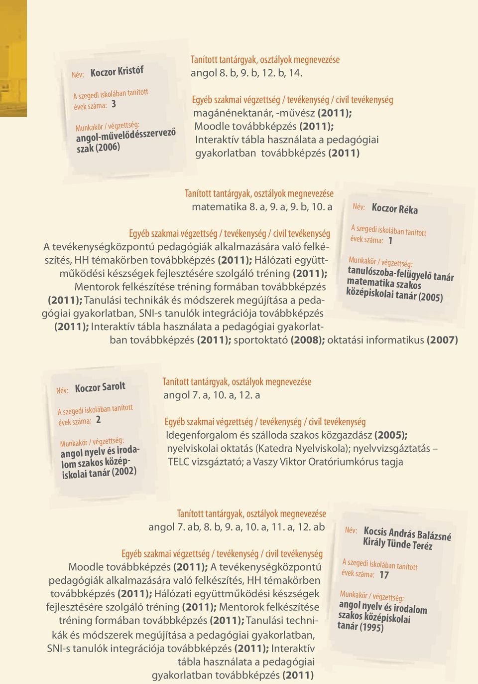 a Név: Koczor Réka évek száma: 1 tanulószoba-felügyelő tanár matematika szakos középiskolai tanár (2005) A tevékenységközpontú pedagógiák alkalmazására való felkészítés, HH témakörben továbbképzés