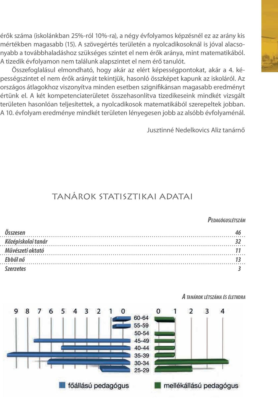 A tizedik évfolyamon nem találunk alapszintet el nem érő tanulót. Összefoglalásul elmondható, hogy akár az elért képességpontokat, akár a 4.