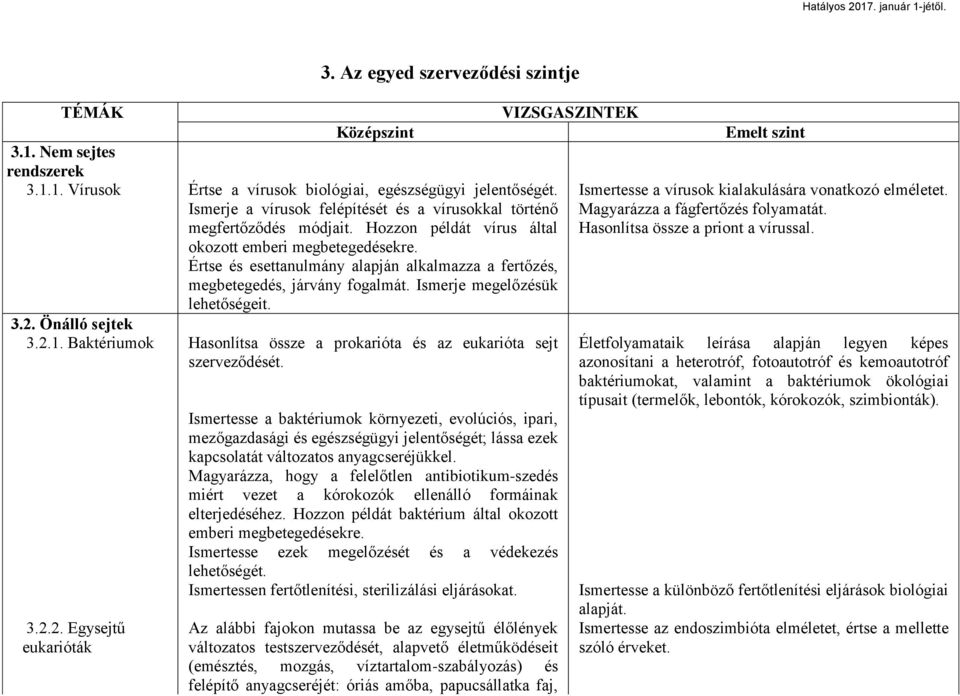 Értse és esettanulmány alapján alkalmazza a fertőzés, megbetegedés, járvány fogalmát. Ismerje megelőzésük lehetőségeit. 3.2. Önálló sejtek 3.2.1.