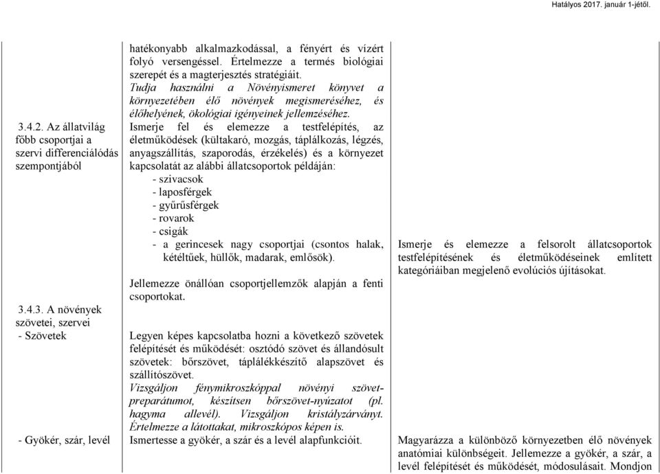 Tudja használni a Növényismeret könyvet a környezetében élő növények megismeréséhez, és élőhelyének, ökológiai igényeinek jellemzéséhez.