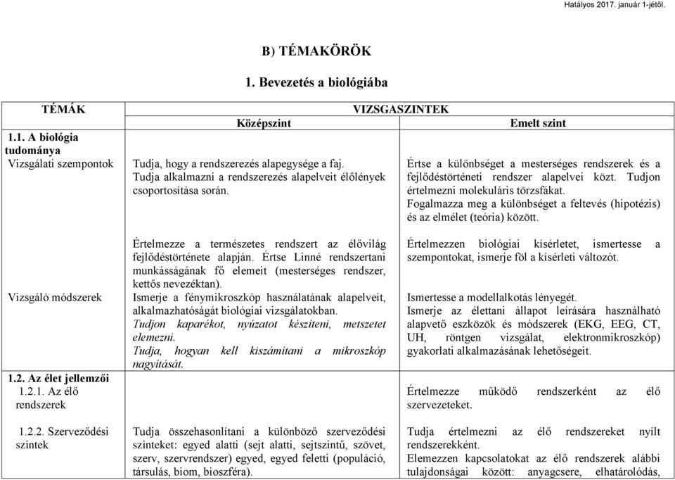 Tudjon értelmezni molekuláris törzsfákat. Fogalmazza meg a különbséget a feltevés (hipotézis) és az elmélet (teória) között. Vizsgáló módszerek 1.2.