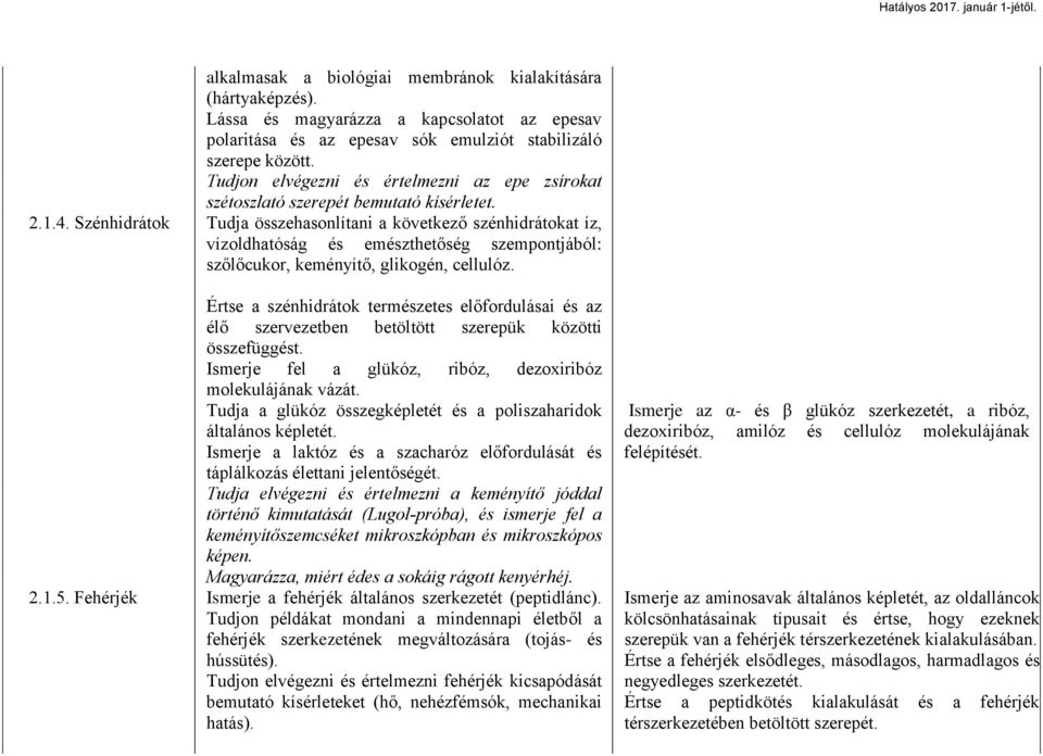 Szénhidrátok Tudja összehasonlítani a következő szénhidrátokat íz, vízoldhatóság és emészthetőség szempontjából: szőlőcukor, keményítő, glikogén, cellulóz.