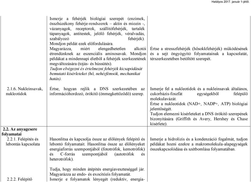 Magyarázza, miért elengedhetetlen alkotói étrendünknek az eszenciális aminosavak. Mondjon példákat a mindennapi életből a fehérjék szerkezetének megváltozására (tojás- és hússütés).