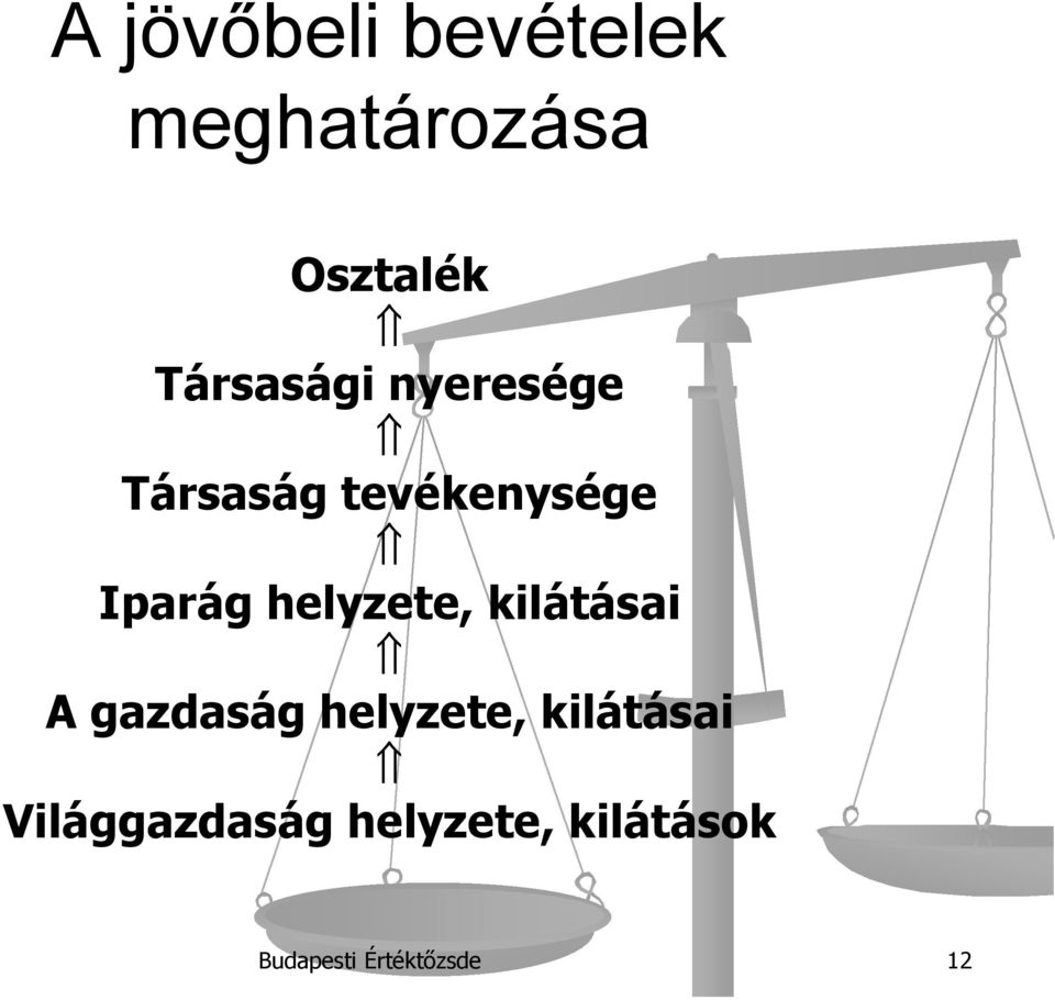 helyzete, kilátásai A gazdaság helyzete, kilátásai