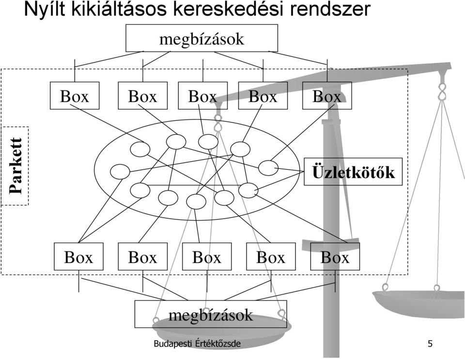 Box Parkett Üzletkötők Box Box Box