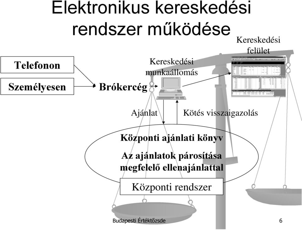 Kötés visszaigazolás Központi ajánlati könyv Az ajánlatok