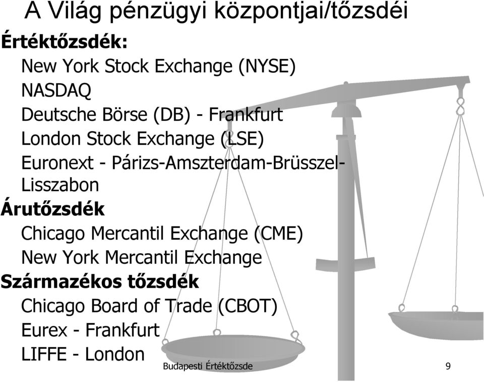 Párizs-Amszterdam-Brüsszel- Lisszabon Árutőzsdék Chicago Mercantil Exchange (CME) New York