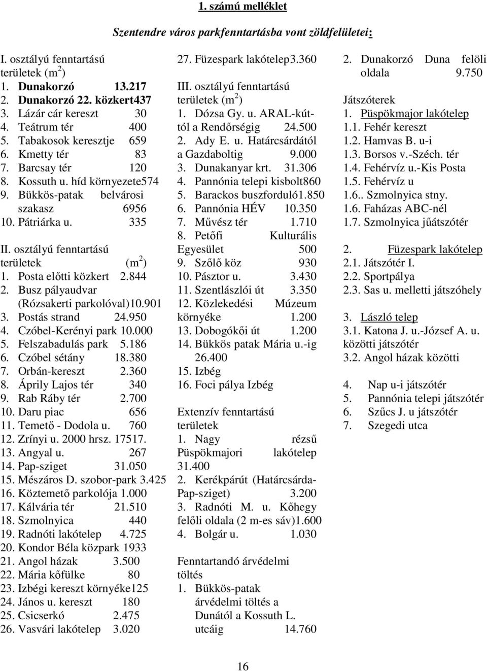 osztályú fenntartású területek (m 2 ) 1. Posta előtti közkert 2.844 2. Busz pályaudvar (Rózsakerti parkolóval)10.901 3. Postás strand 24.950 4. Czóbel-Kerényi park 10.000 5. Felszabadulás park 5.