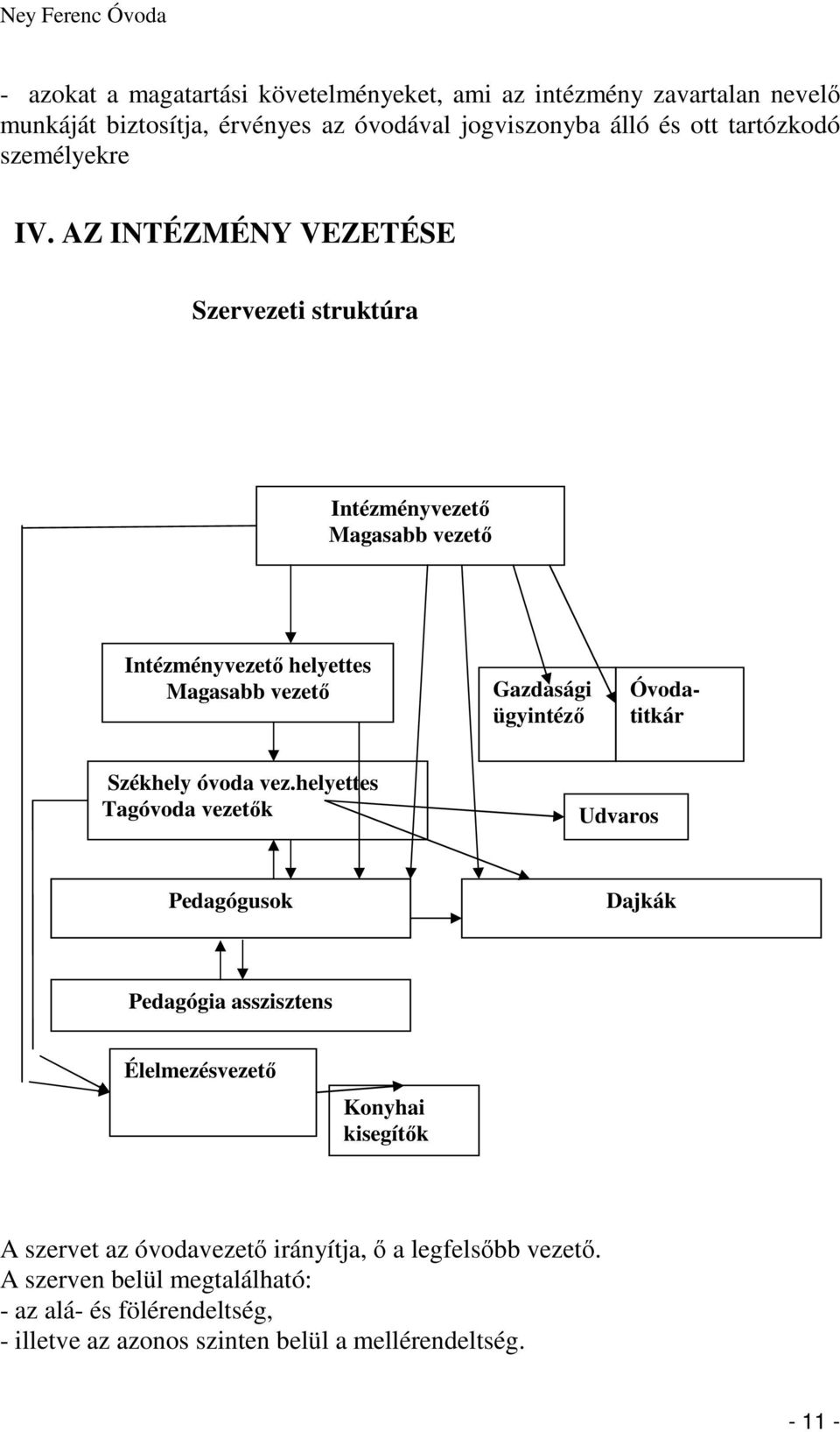 AZ INTÉZMÉNY VEZETÉSE Szervezeti struktúra Intézményvezető Magasabb vezető Intézményvezető helyettes Magasabb vezető Gazdasági ügyintéző Óvodatitkár