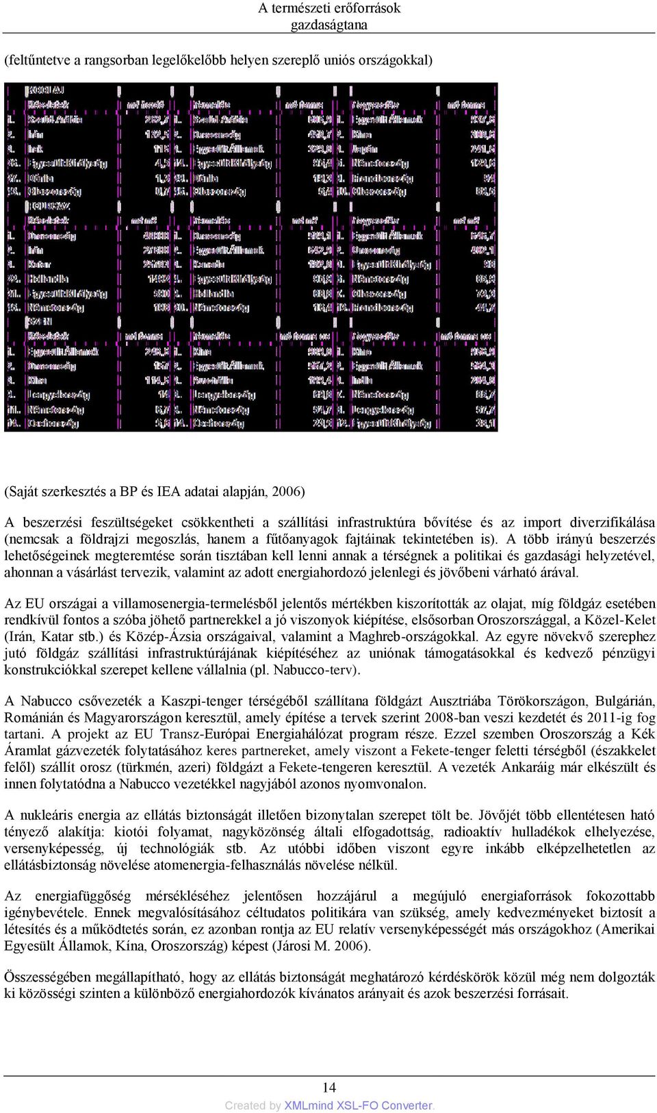 A több irányú beszerzés lehetőségeinek megteremtése során tisztában kell lenni annak a térségnek a politikai és gazdasági helyzetével, ahonnan a vásárlást tervezik, valamint az adott energiahordozó