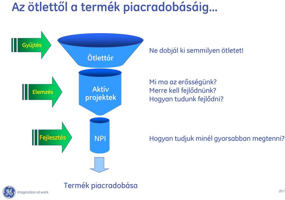 Elemzés Aktív projektek Mi ma az erősségünk?