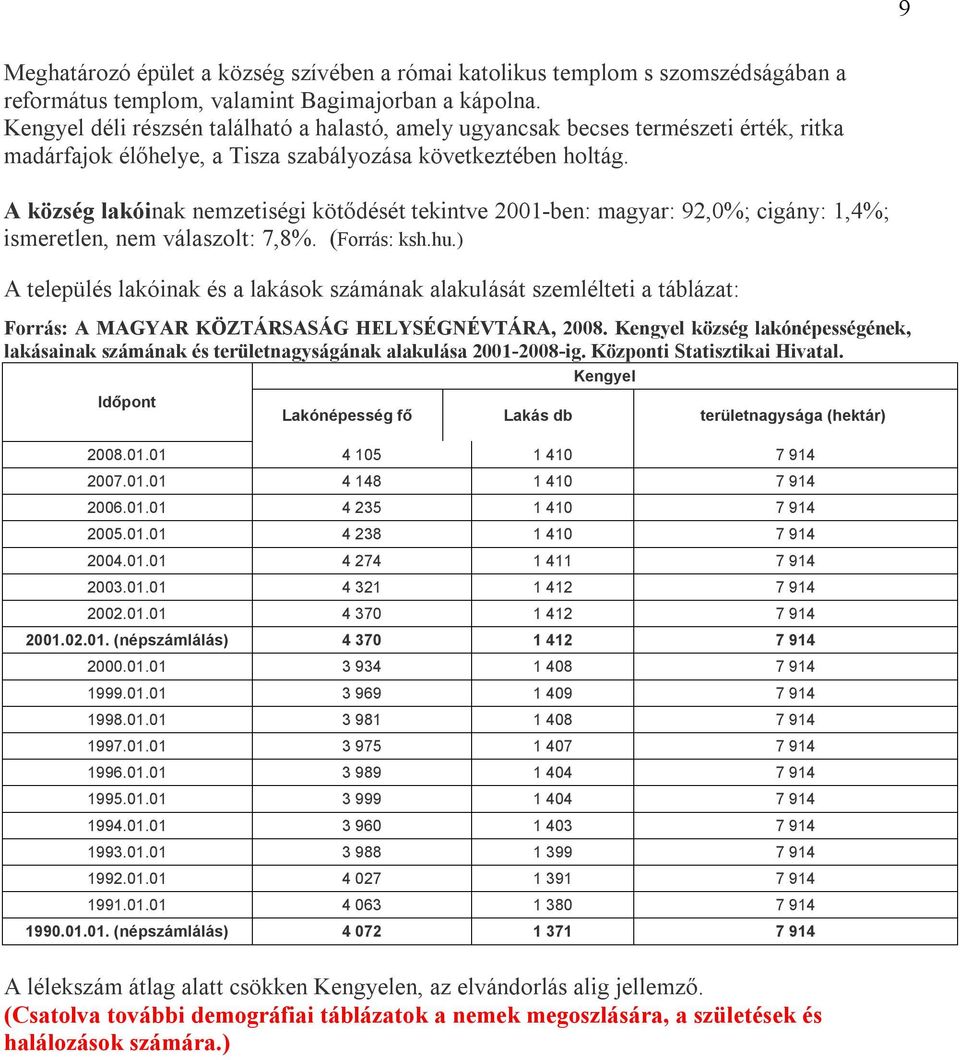 A község lakóinak nemzetiségi kötődését tekintve 2001-ben: magyar: 92,0%; cigány: 1,4%; ismeretlen, nem válaszolt: 7,8%. (Forrás: ksh.hu.