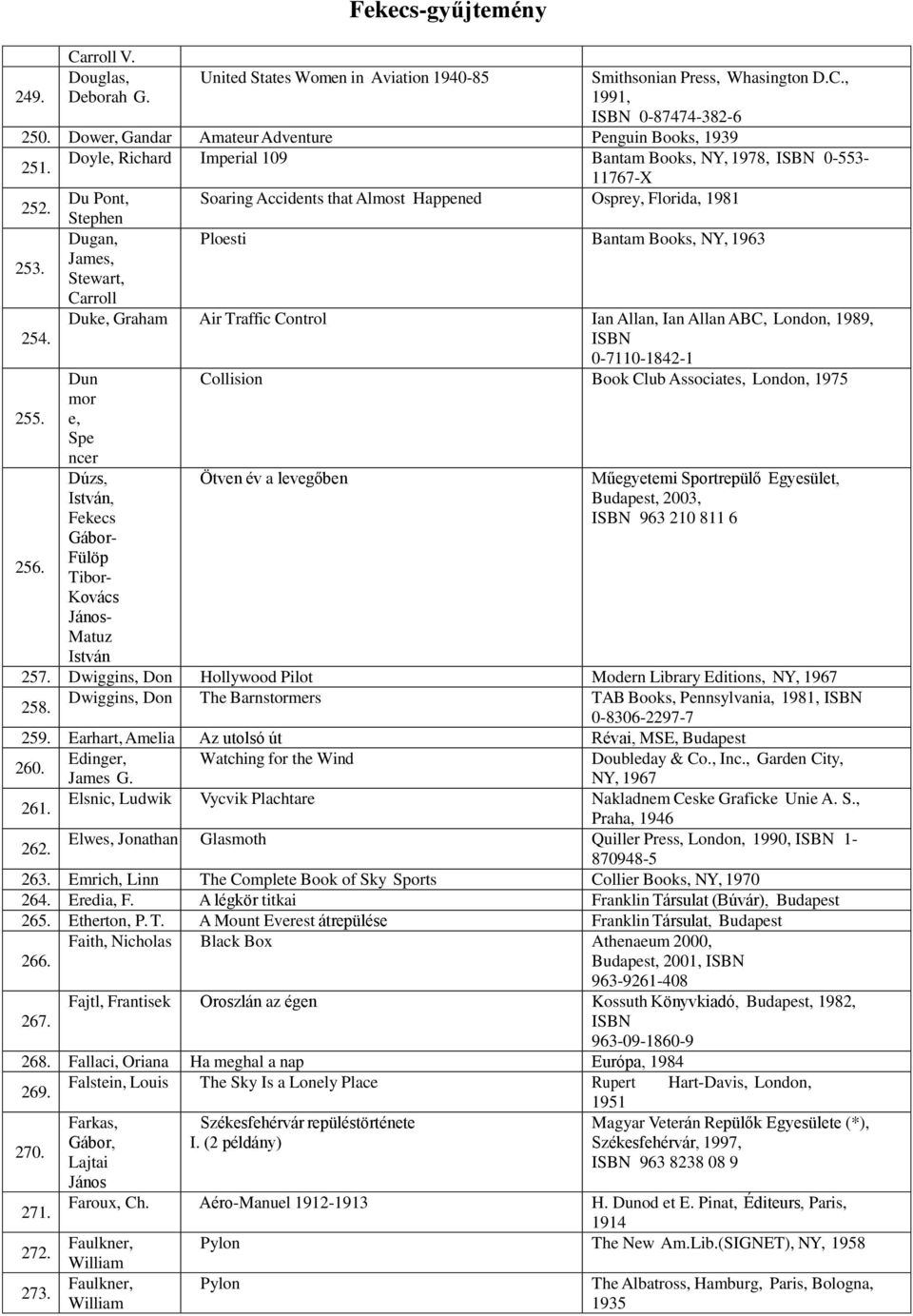 Du Pont, Soaring Accidents that Almost Happened Osprey, Florida, 1981 Stephen Dugan, Ploesti Bantam Books, NY, 1963 253. James, Stewart, Carroll 254. 255. 256.