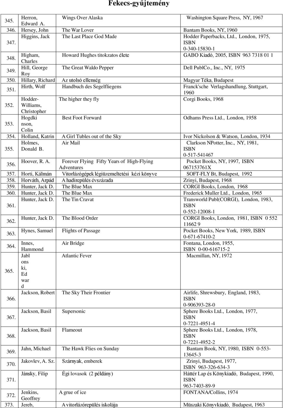 Hillary, Richard Az utolsó ellenség Magyar Téka, Budapest 351. Hirth, Wolf Handbuch des Segelfliegens Franck'sche Verlagshandlung, Stuttgart, 1960 Hodder- The higher they fly Corgi Books, 1968 352.