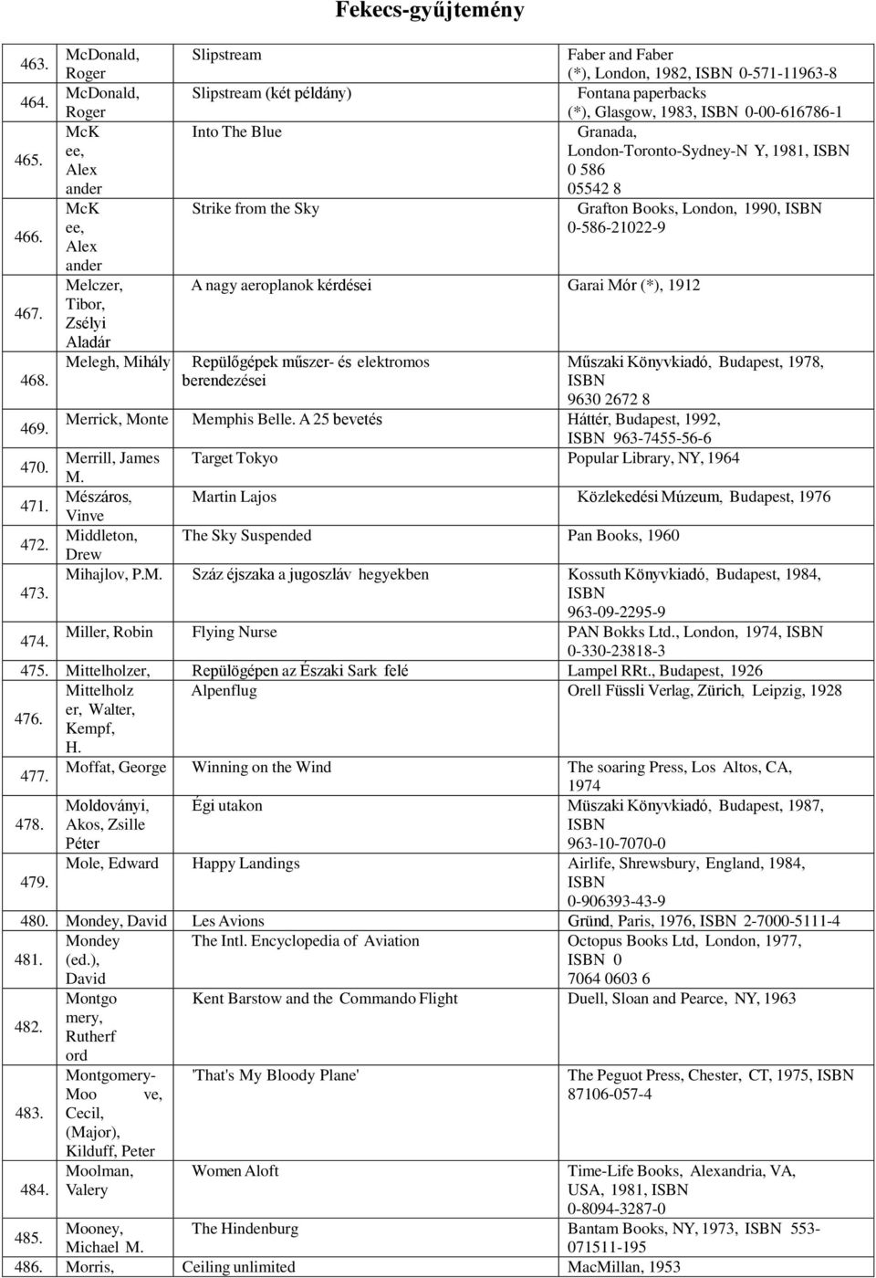Fekecs-gyűjtemény A nagy aeroplanok kérdései Garai Mór (*), 1912 Repülőgépek műszer- és elektromos berendezései Faber and Faber (*), London, 1982, 0-571-11963-8 Fontana paperbacks (*), Glasgow, 1983,