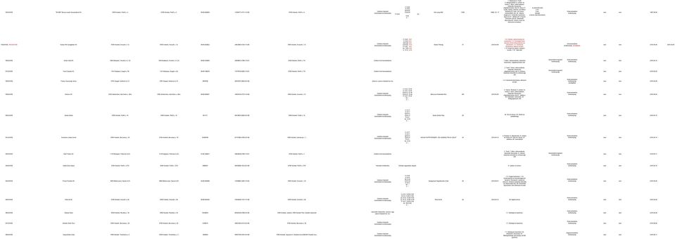 Újság, napilap, folyóirat, periodikus kiadvány;18. Papír -és írószer, művészellátó ;20. Illatszer, drogéria,21. Háztartási tisztítószer, vegyi áru;27. Játékáru;30. Virág és kertészeti ;32.