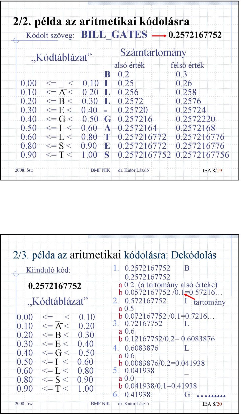 2572168 T 0.257216772 0.257216776 E 0.257216772 0.257216776 S 0.2572167752 0.2572167756 BMF NIK dr. Kutor László IEA 8/19 2/3. példa az aritmetikai kódolásra: Dekódolás Kiinduló kód: 0.