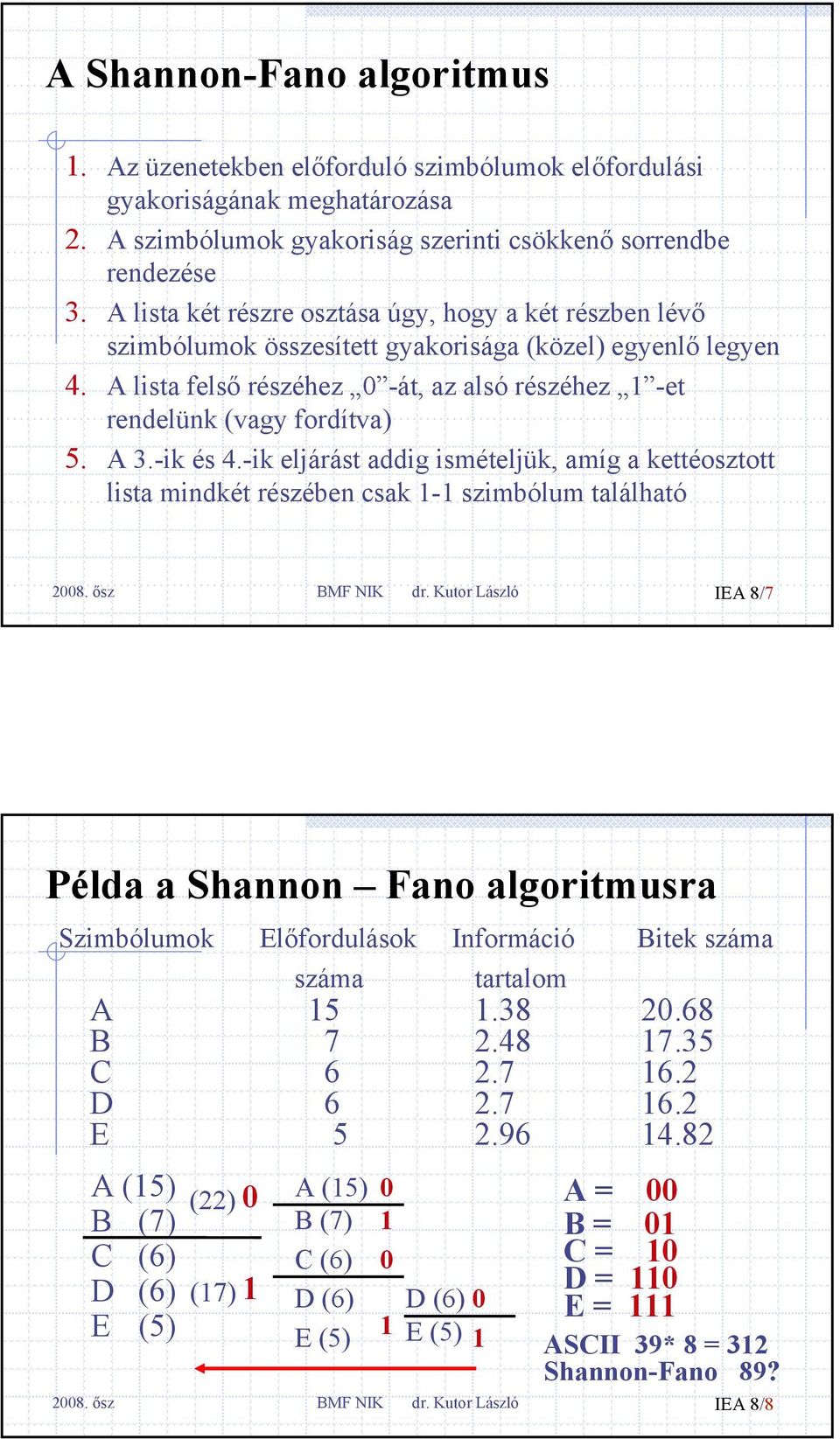 A 3.-ik és 4.-ik eljárást addig ismételjük, amíg a kettéosztott lista mindkét részében csak 1-1 szimbólum található BMF NIK dr.