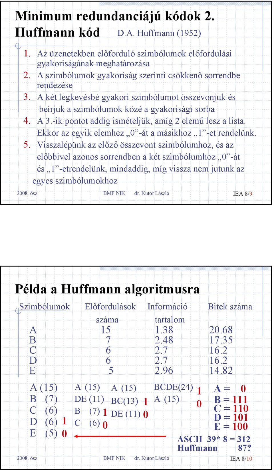 -ik pontot addig ismételjük, amíg 2 elemű lesz a lista. Ekkor az egyik elemhez 0 -át a másikhoz 1 -et rendelünk. 5.