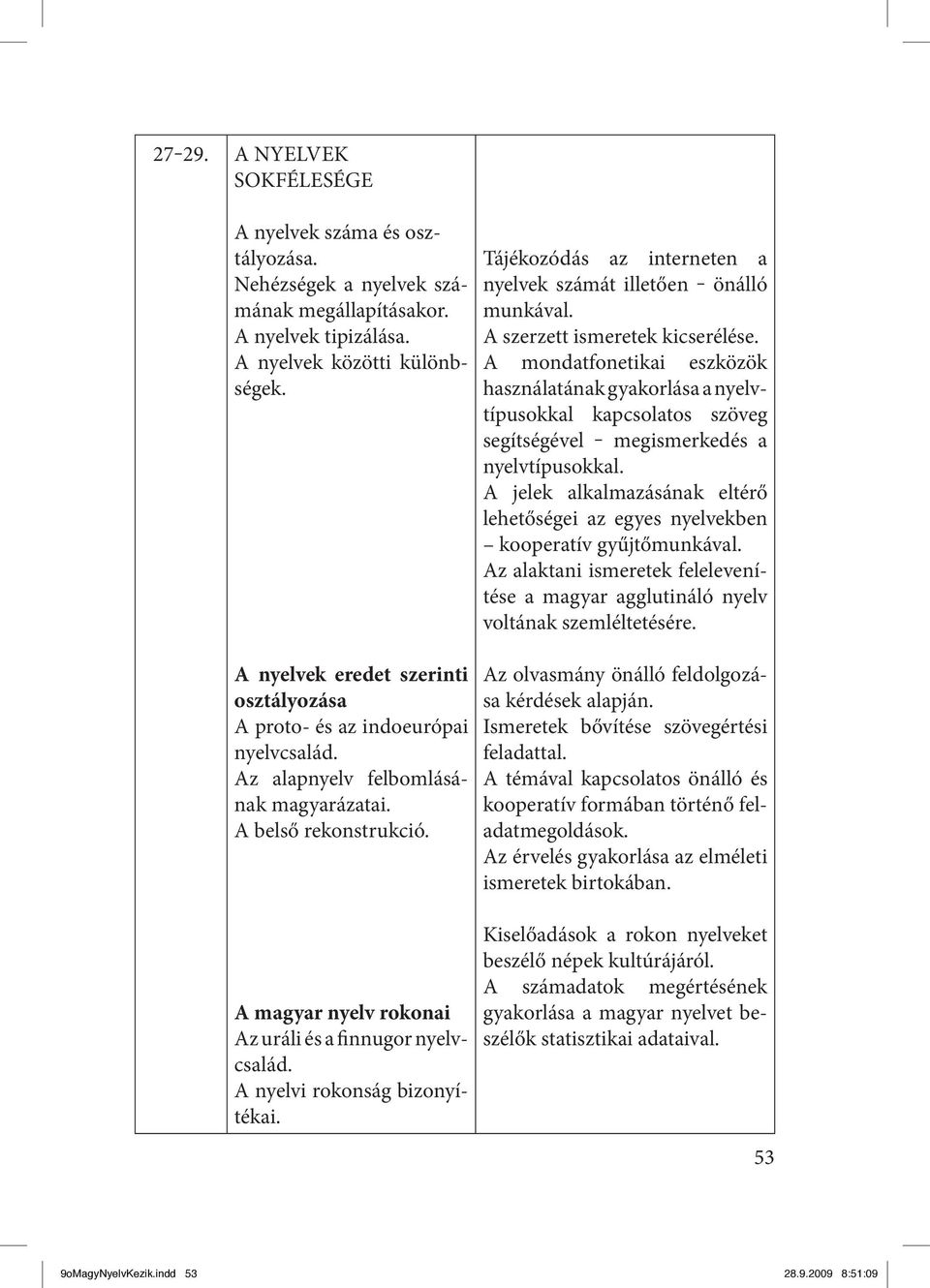 A magyar nyelv rokonai Az uráli és a finnugor nyelvcsalád. A nyelvi rokonság bizonyítékai. Tájékozódás az interneten a nyelvek számát illetően önálló munkával. A szerzett ismeretek kicserélése.