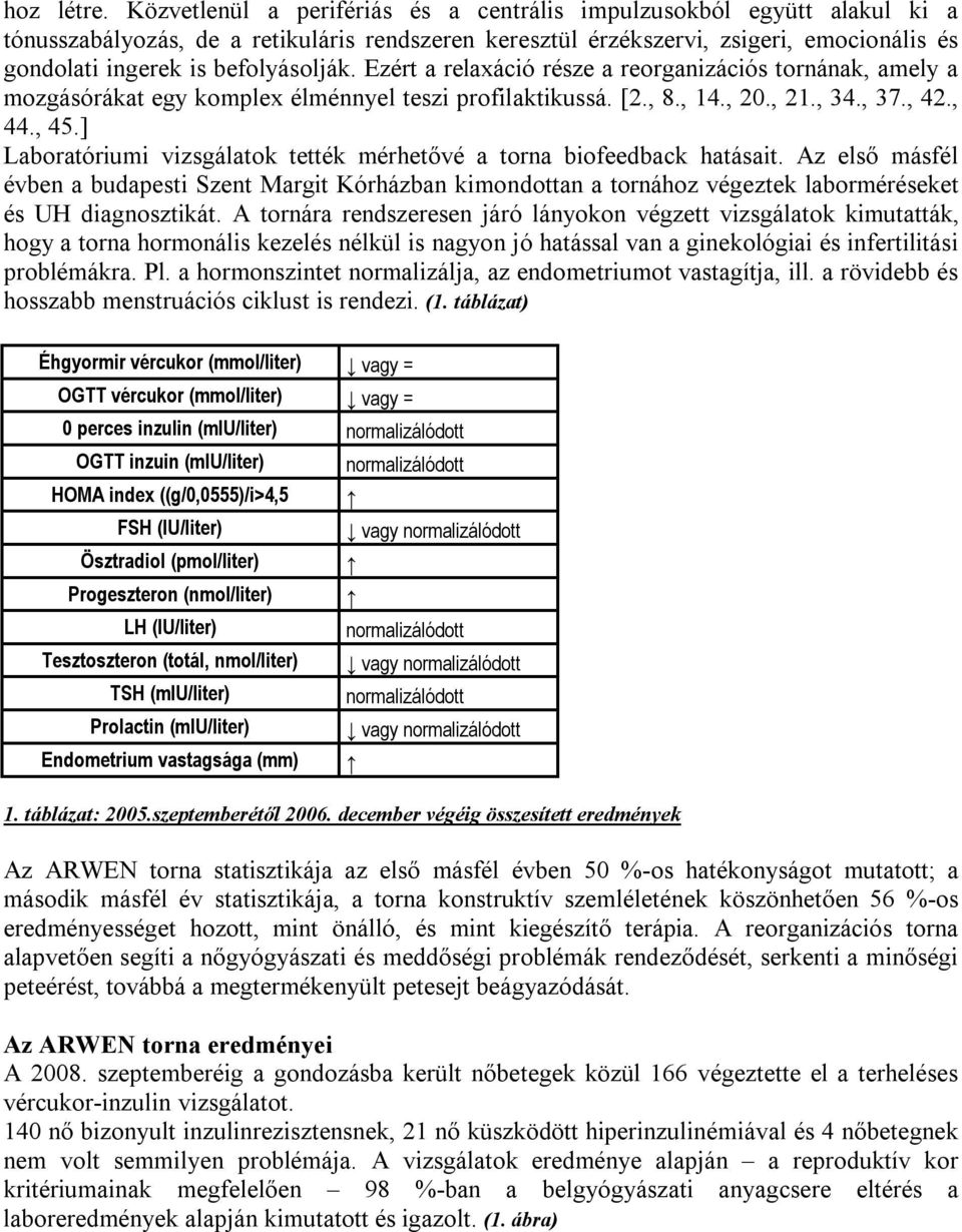 befolyásolják. Ezért a relaxáció része a reorganizációs tornának, amely a mozgásórákat egy komplex élménnyel teszi profilaktikussá. [2., 8., 14., 20., 21., 34., 37., 42., 44., 45.