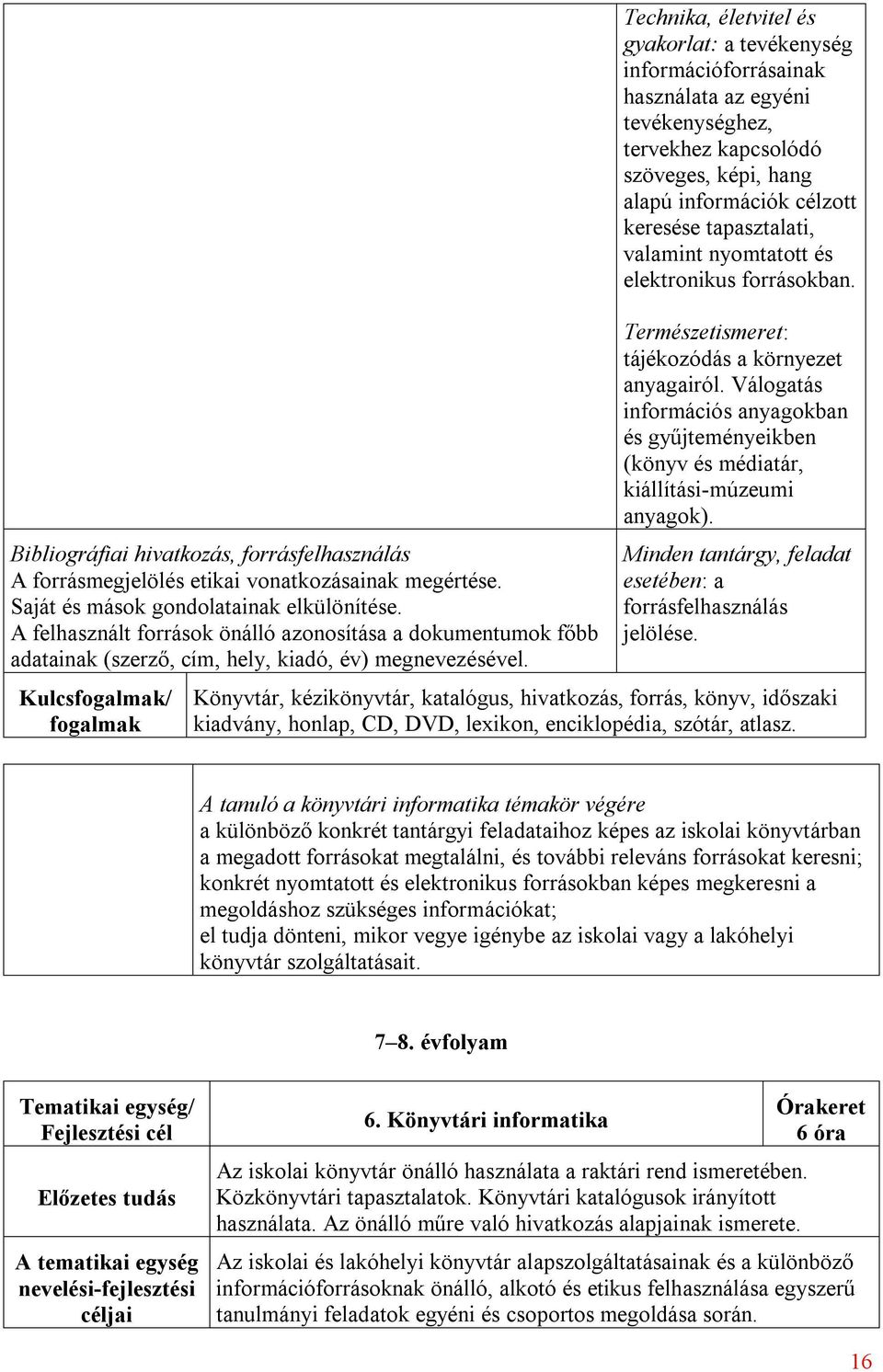 Kulcsfogalmak/ fogalmak Technika, életvitel és gyakorlat: a tevékenység információforrásainak használata az egyéni tevékenységhez, tervekhez kapcsolódó szöveges, képi, hang alapú információk célzott