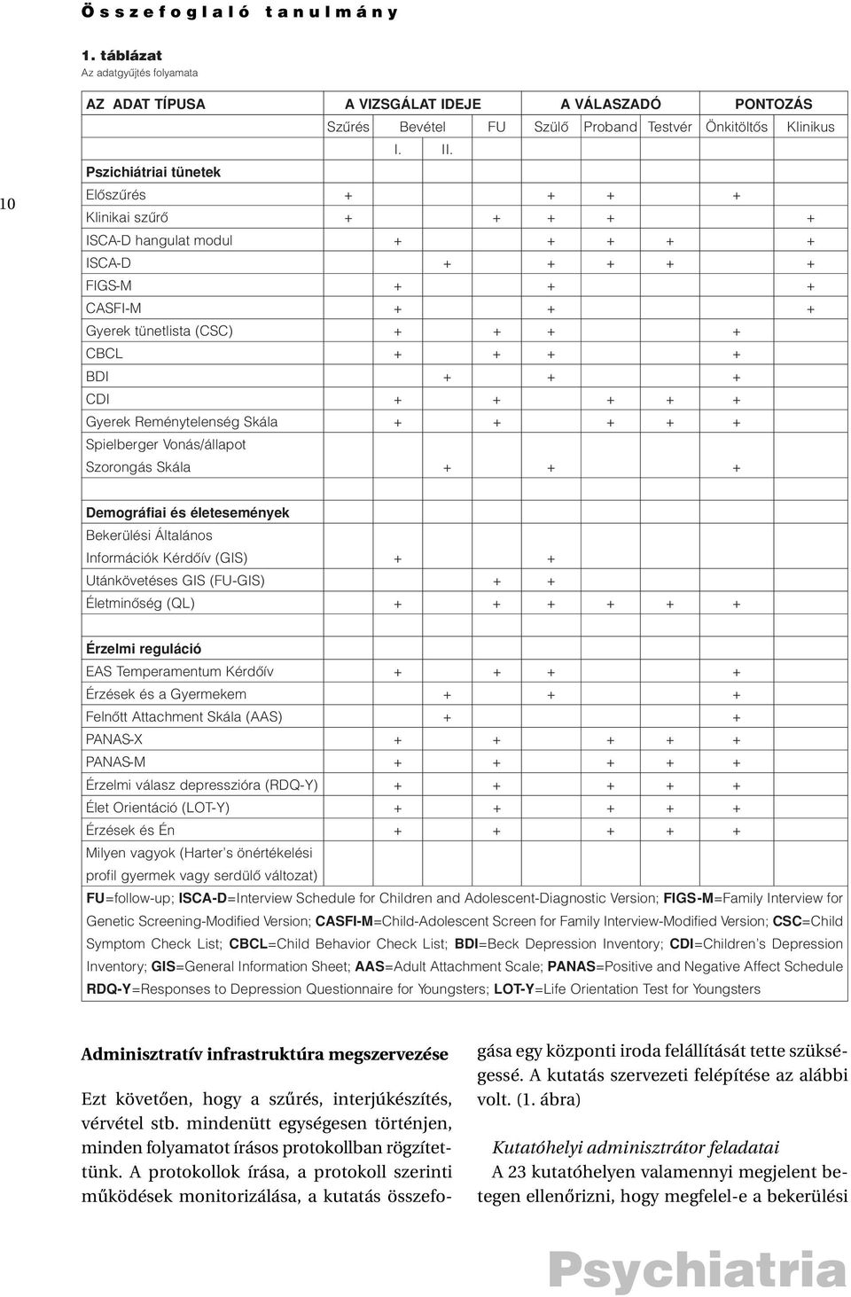 + + + + + Gyerek Reménytelenség Skála + + + + + Spielberger Vonás/állapot Szorongás Skála + + + Demográfiai és életesemények Bekerülési Általános Információk Kérdôív (GIS) + + Utánkövetéses GIS