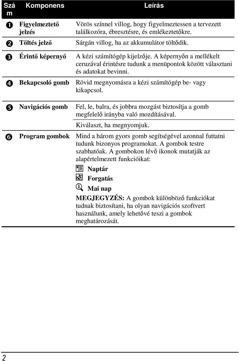 Bekapcsoló gomb Rövid megnyomásra a kézi számítógép be- vagy kikapcsol. ❺ ❻ Navigációs gomb Fel, le, balra, és jobbra mozgást biztosítja a gomb megfelelő irányba való mozdításával.