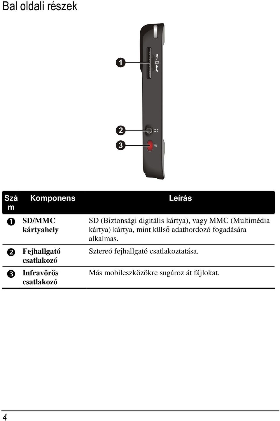 MMC (Multimédia kártya) kártya, mint külső adathordozó fogadására alkalmas.