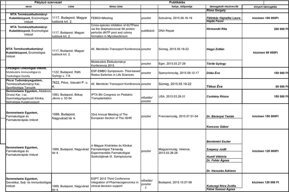 and colony formation in Mycobacterium 45. Membrán-Transzport Konferencia Sümeg, 2015.05.