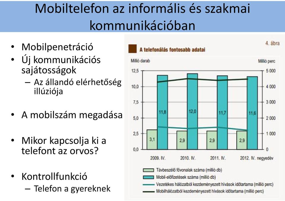 illúziója A mobilszám megadása Mikor kapcsolja ki a