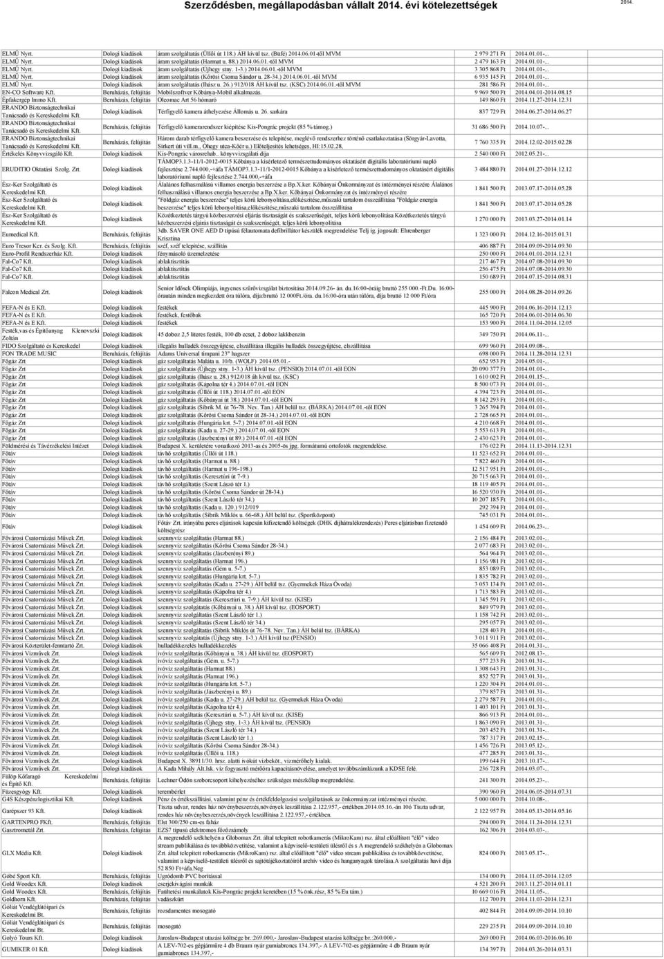 ) 912/018 ÁH kívül tsz. (KSC) 06.01.-től MVM 281 586 Ft 01.01-... EN-CO Software Mobilszoftver Kőbánya-Mobil alkalmazás. 9 969 500 Ft 04.01-08.15 Épfakergép Immo Oleomac Art 56 hómaró 149 860 Ft 11.