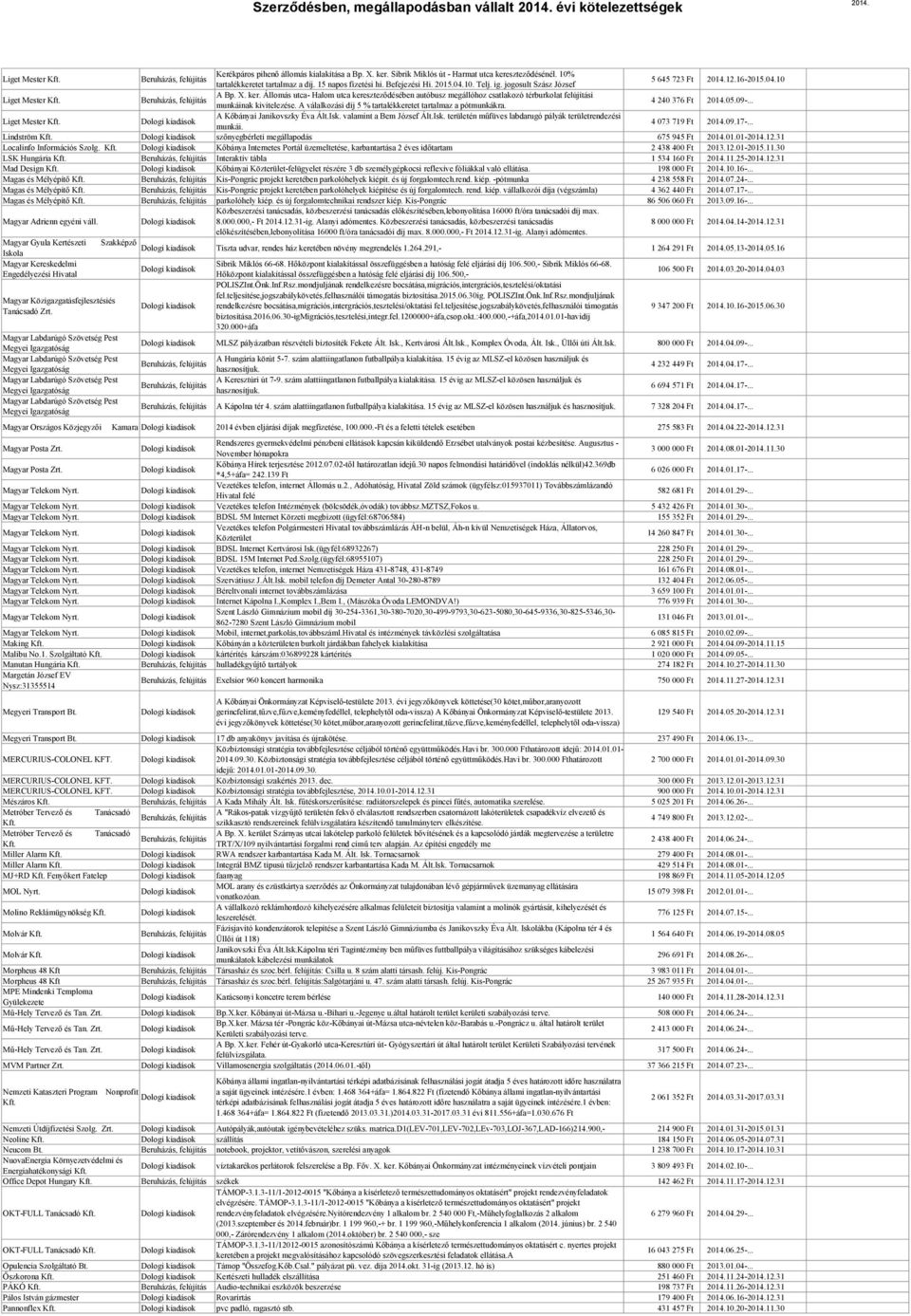 Állomás utca- Halom utca kereszteződésében autóbusz megállóhoz csatlakozó térburkolat felújítási munkáinak kivitelezése. A válalkozási díj 5 % tartalékkeretet tartalmaz a pótmunkákra. 4 240 376 Ft 05.