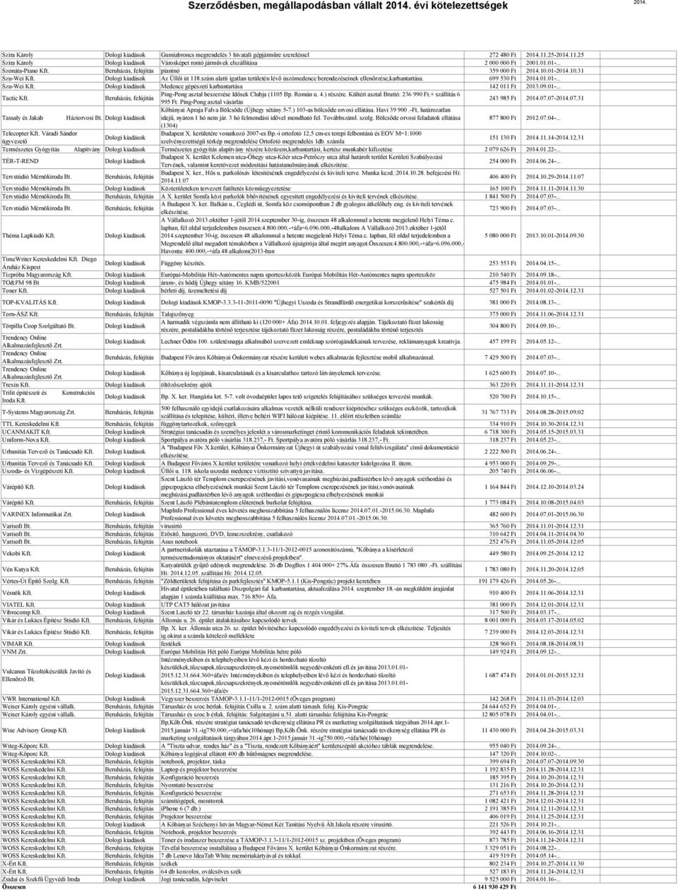 09.01-... Tactic Ping-Pong asztal beszerzése Idősek Clubja (1105 Bp. Román u. 4.) részére. Kültéri asztal Bruttó: 236 990 Ft.+ szállítás 6 995 Ft. Ping-Pong asztal vásárlás 243 985 Ft 07.07-07.