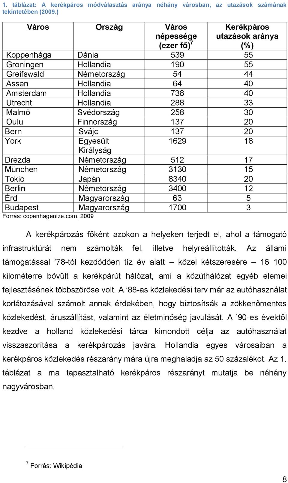 40 Utrecht Hollandia 288 33 Malmö Svédország 258 30 Oulu Finnország 137 20 Bern Svájc 137 20 York Egyesült 1629 18 Királyság Drezda Németország 512 17 München Németország 3130 15 Tokio Japán 8340 20