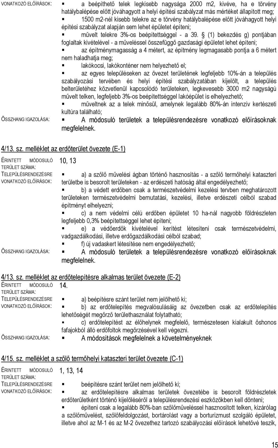 (1) bekezdés g) pontjában foglaltak kivételével - a műveléssel összefüggő gazdasági épületet lehet építeni; az építménymagasság a 4 métert, az építmény legmagasabb pontja a 6 métert nem haladhatja