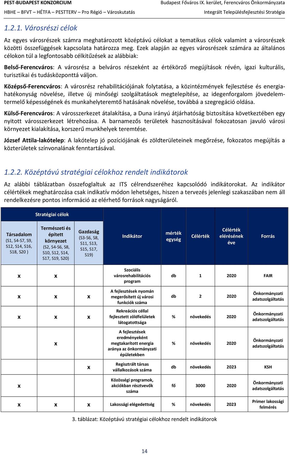 kulturális, turisztikai és tudásközponttá váljon.