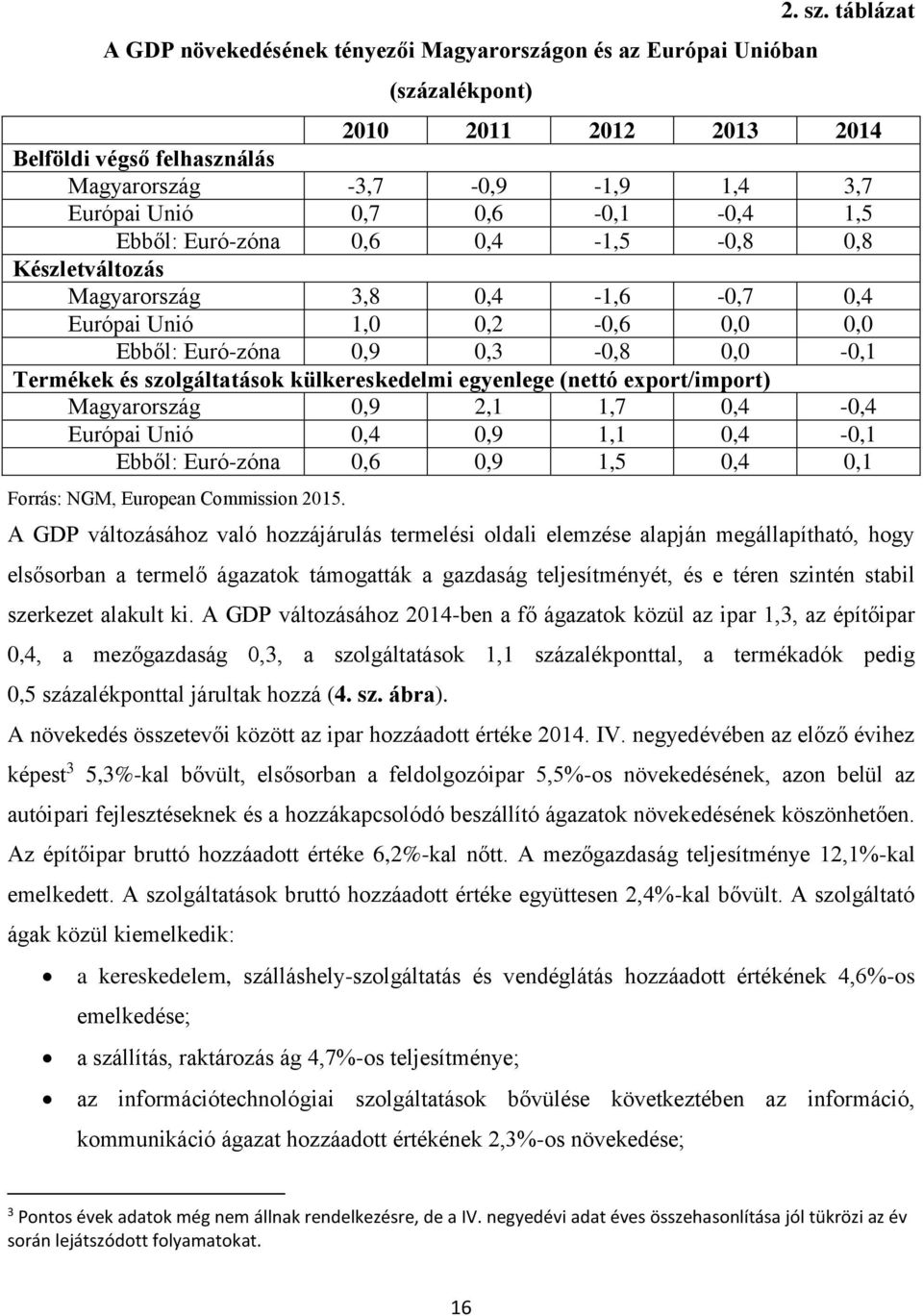 0,4-1,6-0,7 0,4 Európai Unió 1,0 0,2-0,6 0,0 0,0 Ebből: Euró-zóna 0,9 0,3-0,8 0,0-0,1 Termékek és szolgáltatások külkereskedelmi egyenlege (nettó export/import) Magyarország 0,9 2,1 1,7 0,4-0,4