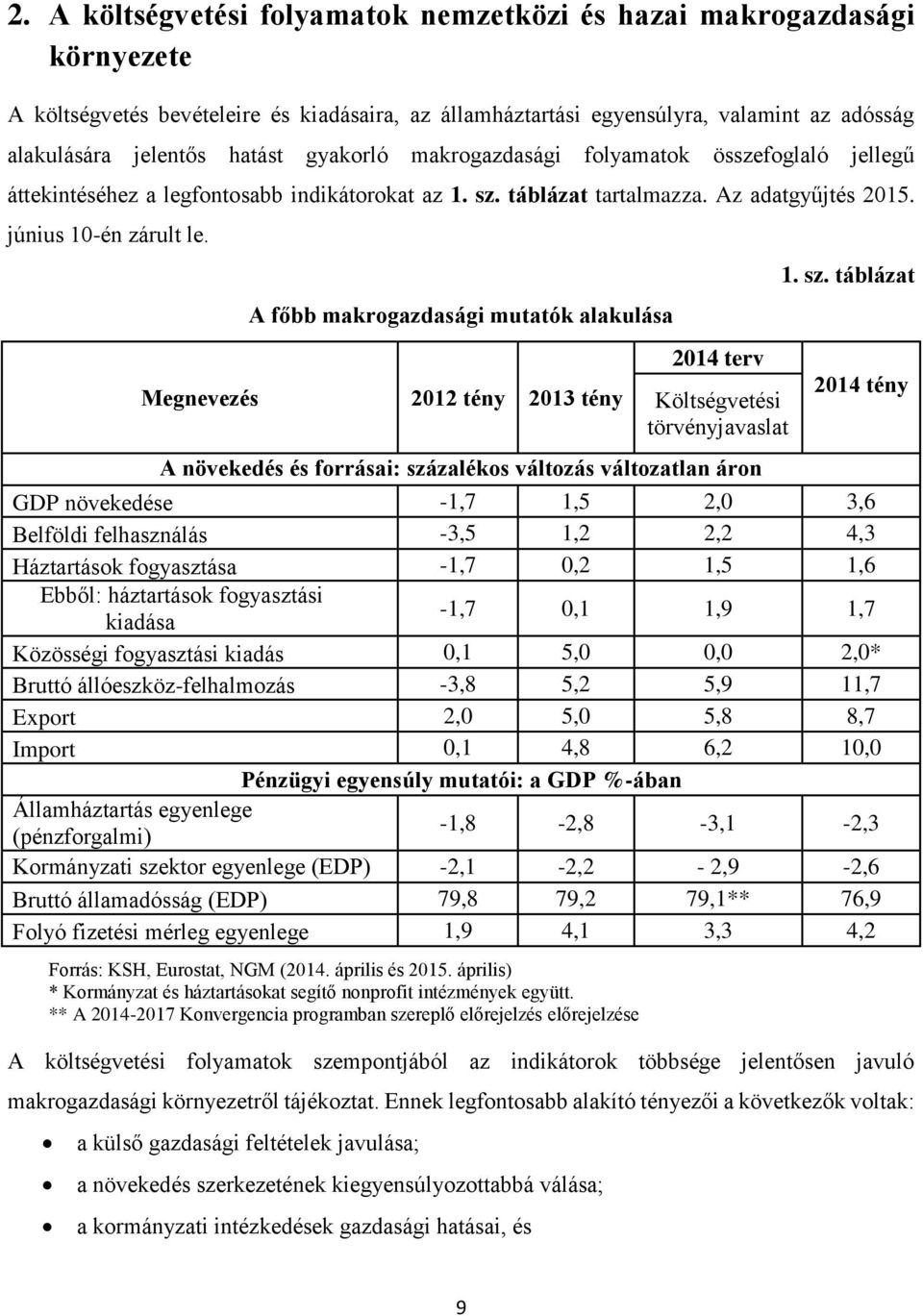 A főbb makrogazdasági mutatók alakulása Megnevezés 2012 tény 2013 tény 2014 terv Költségvetési törvényjavaslat 1. sz.