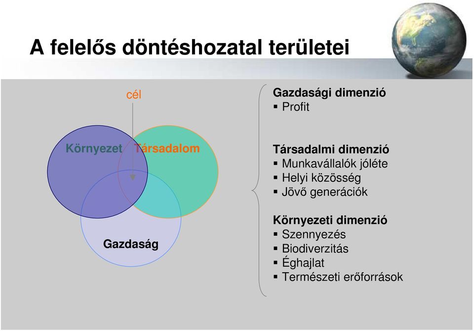 Munkavállalók jóléte Helyi közösség Jövı generációk Gazdaság