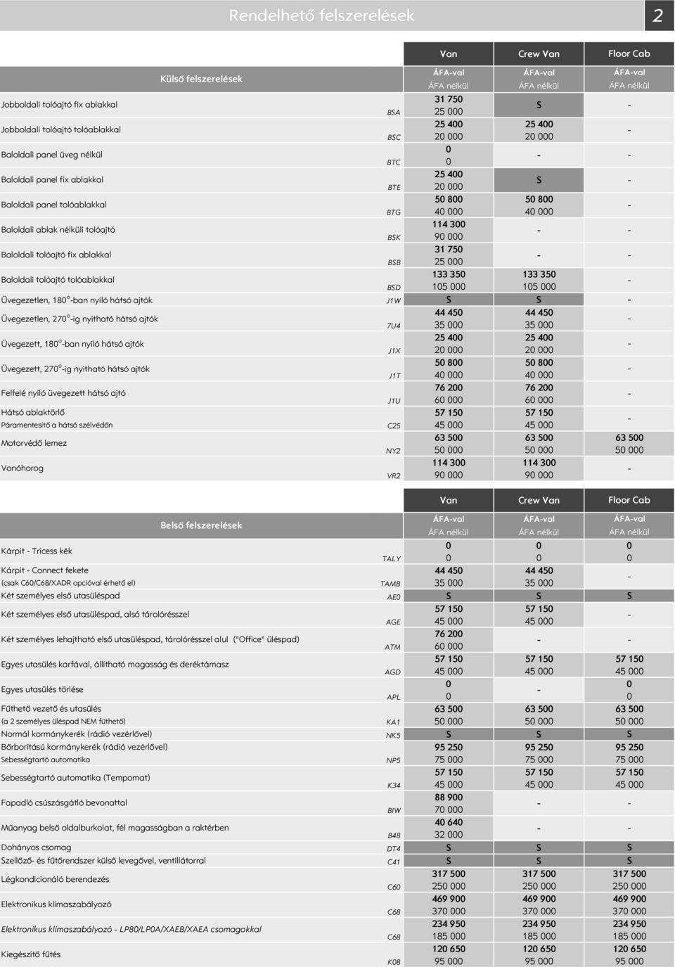 133 35 133 35 BD 15 15 Üvegezetlen, 18 o ban nyíló hátsó ajtók J1W Üvegezetlen, 27 o ig nyitható hátsó ajtók Üvegezett, 18 o ban nyíló hátsó ajtók Üvegezett, 27 o ig nyitható hátsó ajtók Felfelé