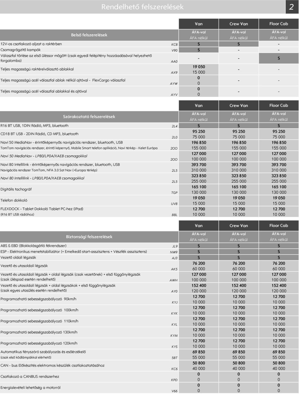 ajtóval AA AX9 AYW AYV 19 5 15 ÁFAval Crew zórakoztató felszerelések ÁFAval ÁFAval ÁFAval R16 BT UB, 1DIN Rádió, MP3, bluetooth 2L4 CD18 BT UB 2DIN Rádió, CD MP3, bluetooth 95 25 95 25 95 25 2L 75 75