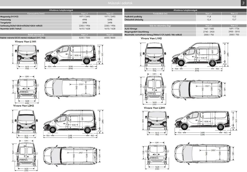 úly és rakomány (kg) L1 Nyomtáv (elöl / hátul) 1615 / 1628 1615 / 1628 Autó tömege 1661 1683 Megengedett össztömeg 274 292 Belső méretek (l) L1 L2